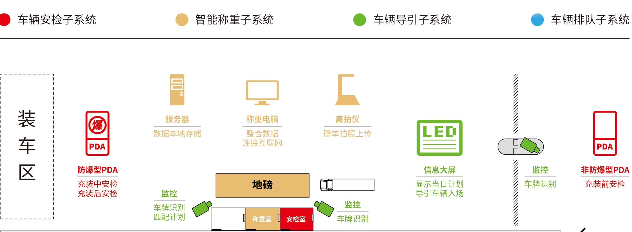 系统流程示意图