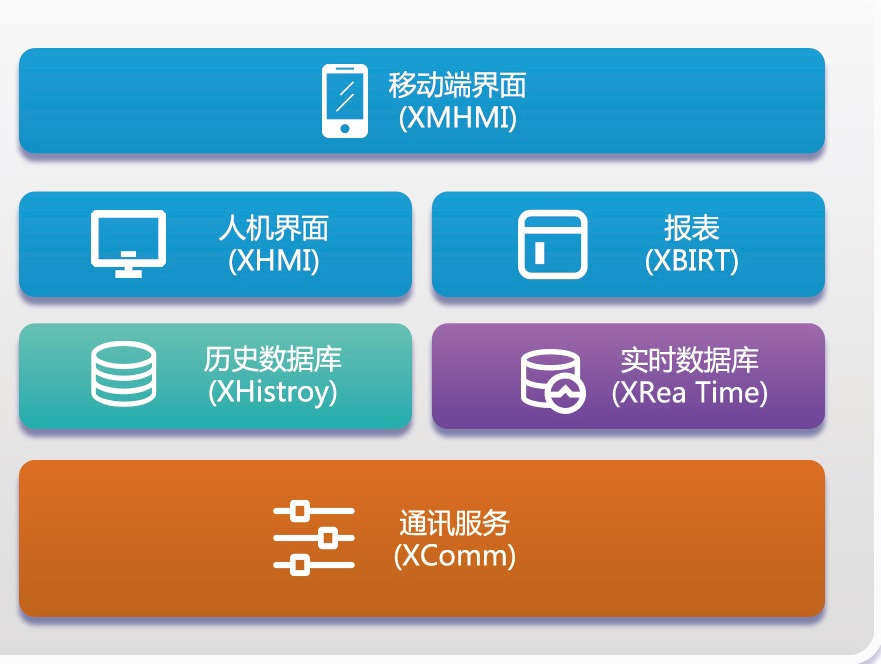 IotPlatform架构图