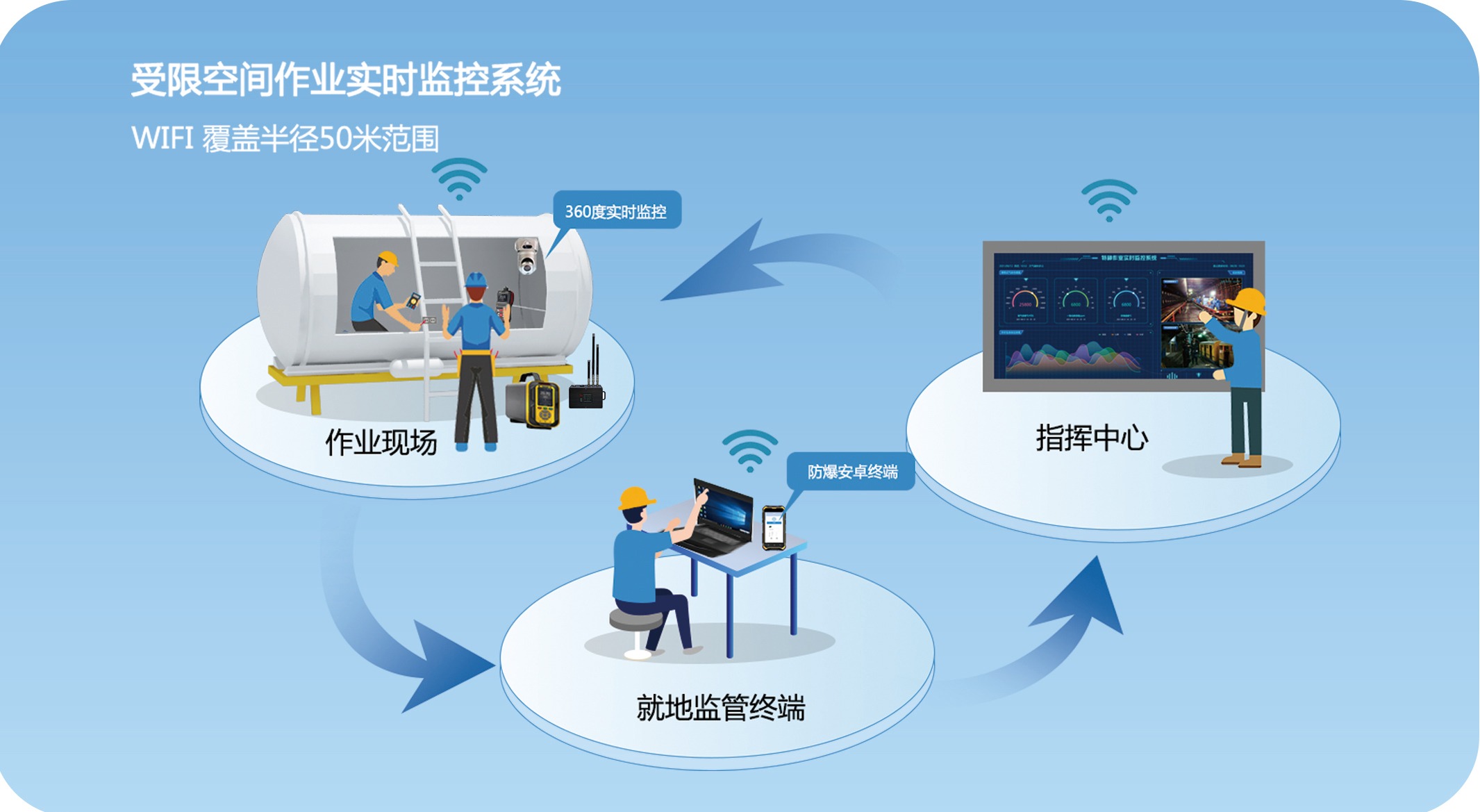 系统架构示意图