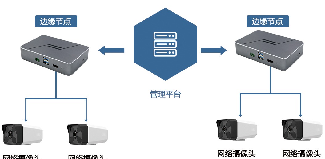 系统架构图