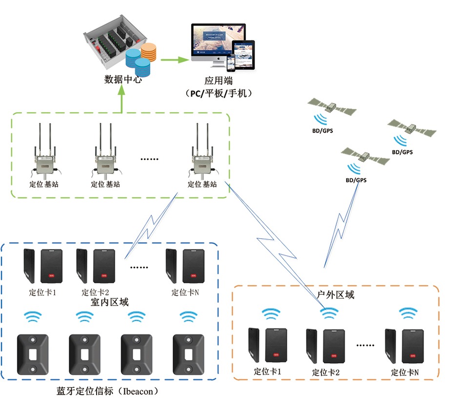 系统架构图