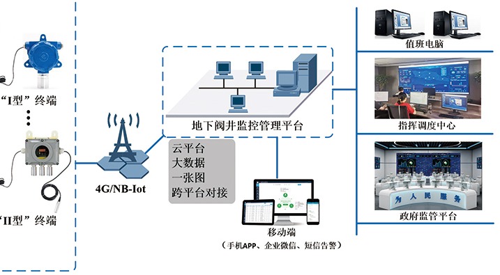 监控平台系统架构图