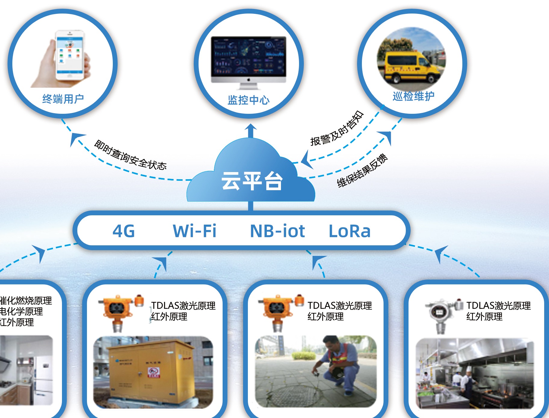 系统架构示意图